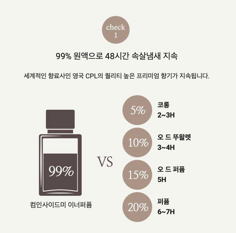 Come Inside Me l Inner Perfume Freesia • 이너 퍼퓸 프리지아 7ml