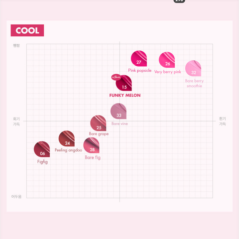 ROM&ND l 롬앤 더 쥬시 래스팅 틴트 5.5g
