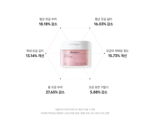 Biodance Collagen Gel Toner Pad (60 sheets)