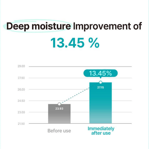 freemay l Real Moisture Cream 100ml Set (+30ml)