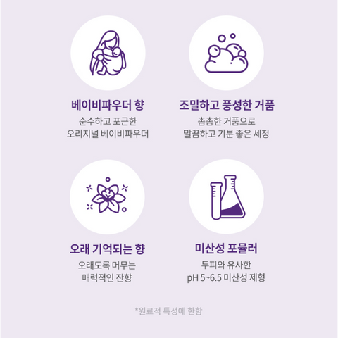 Milk Baobab l Original Treatment - Baby Powder 1000ml