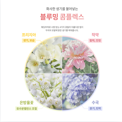 Milk Baobab l Original Shampoo - Flora Bouquet 1000ml